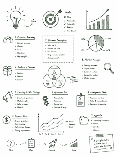 Business Planning template